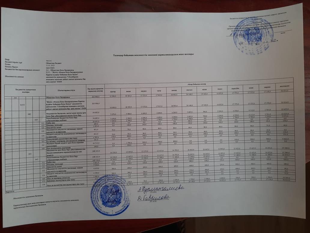 Төлемдер бойынша мемлекеттік мекемені  қаржыландырудың жеке жоспары