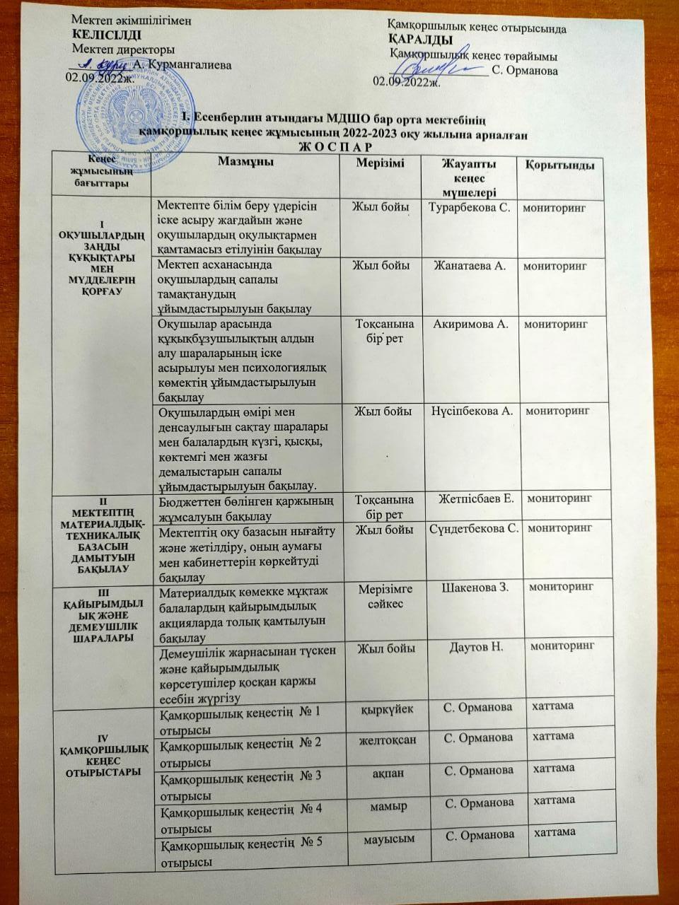 Қамқоршылық кеңестің жұмыс жоспары