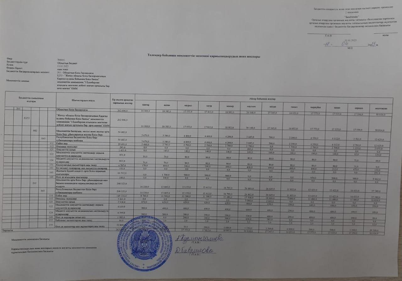 Төлемдер бойынша мемлкеттік мекемені қаржыландырудың жеке жоспары