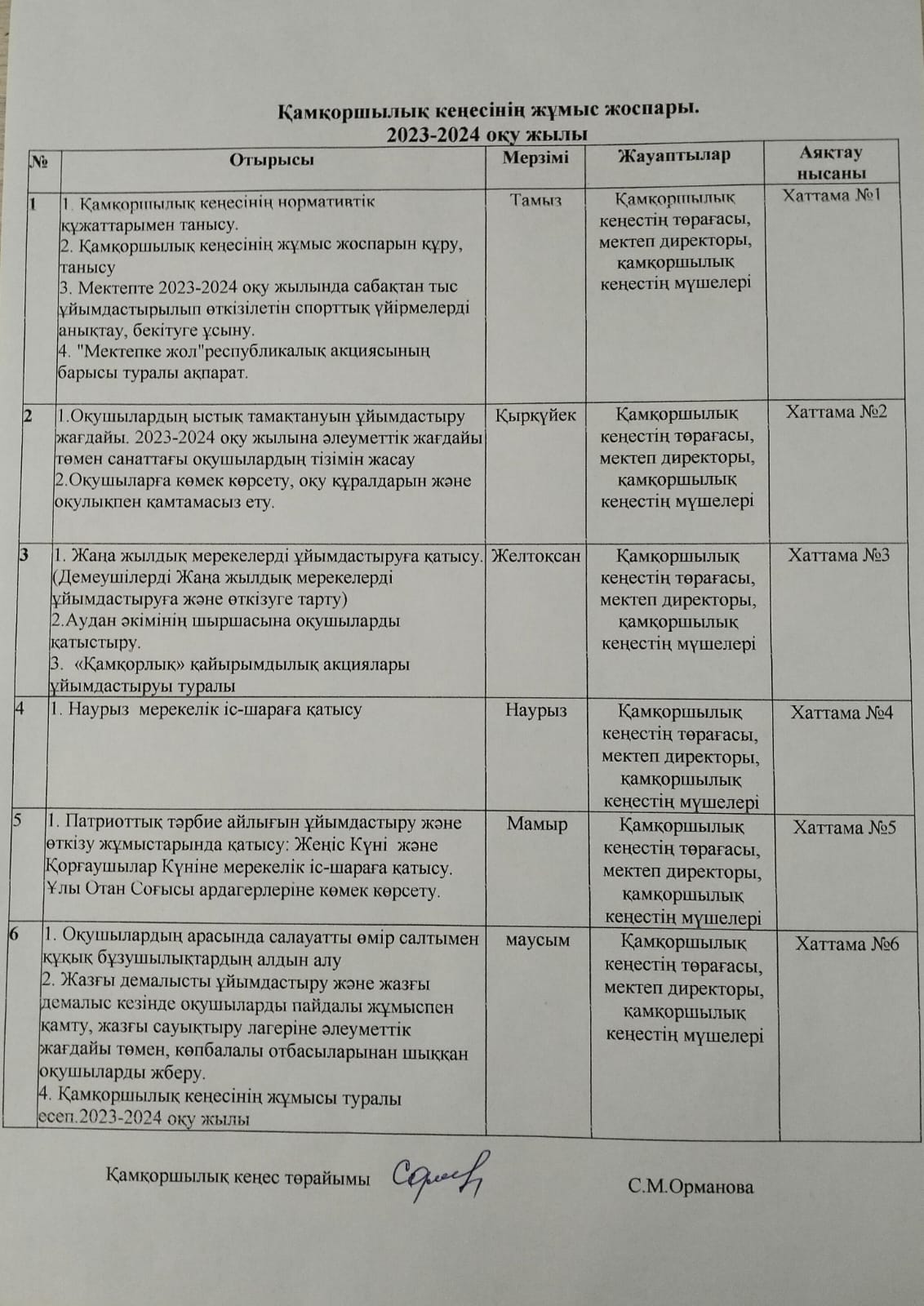 Қамқоршылық кеңес жұмысының жоспары